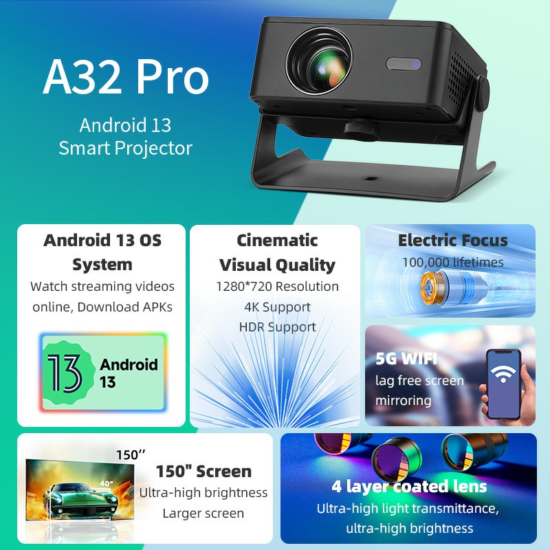 AUN A32 Pro Android 13 project - Home Cinema Gadgets avis et prix